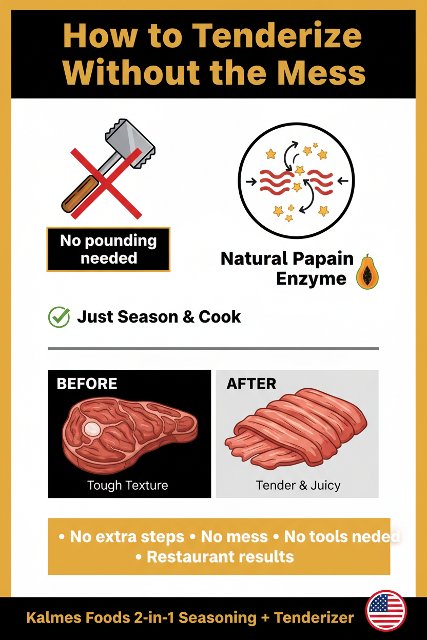 Educational infographic comparing enzymatic meat tenderizer and mechanical pounding methods for tenderizing steak